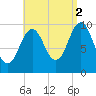 Petit Manan Bar tide chart for Thursday, September 2, 2021