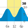 Petit Manan Bar tide chart for Thursday, September 30, 2021