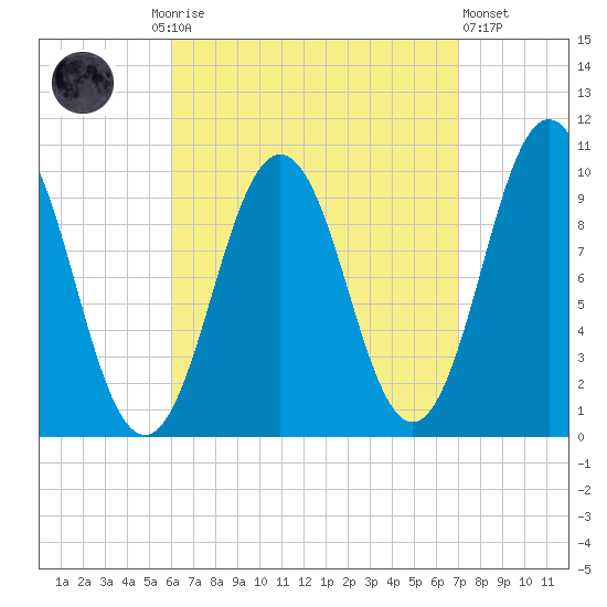 Petit Manan Bar tide chart for Monday, September 6, 2021