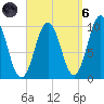Petit Manan Bar tide chart for Monday, September 6, 2021