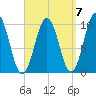 Petit Manan Bar tide chart for Tuesday, September 7, 2021
