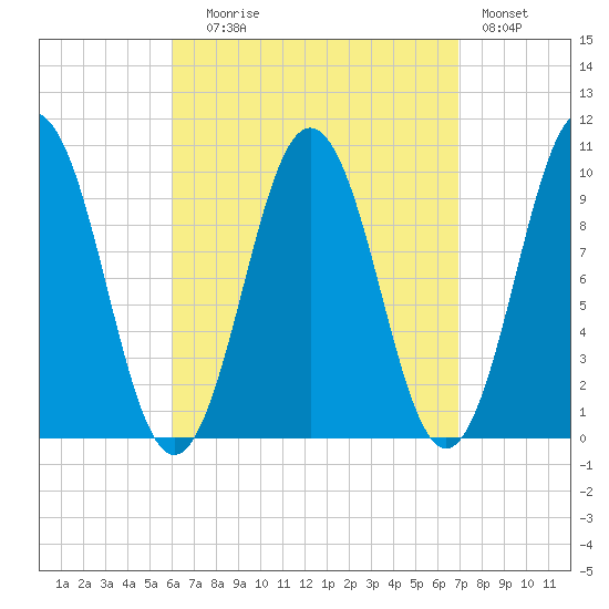 Petit Manan Bar tide chart for Wednesday, September 8, 2021