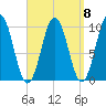 Petit Manan Bar tide chart for Wednesday, September 8, 2021
