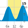 Petit Manan Bar tide chart for Friday, October 15, 2021