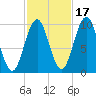 Petit Manan Bar tide chart for Sunday, October 17, 2021