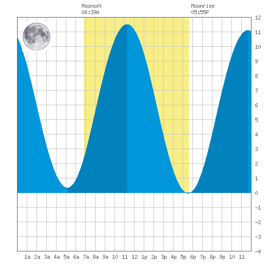 Petit Manan Bar tide chart for Wednesday, October 20, 2021