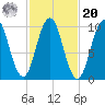 Petit Manan Bar tide chart for Wednesday, October 20, 2021
