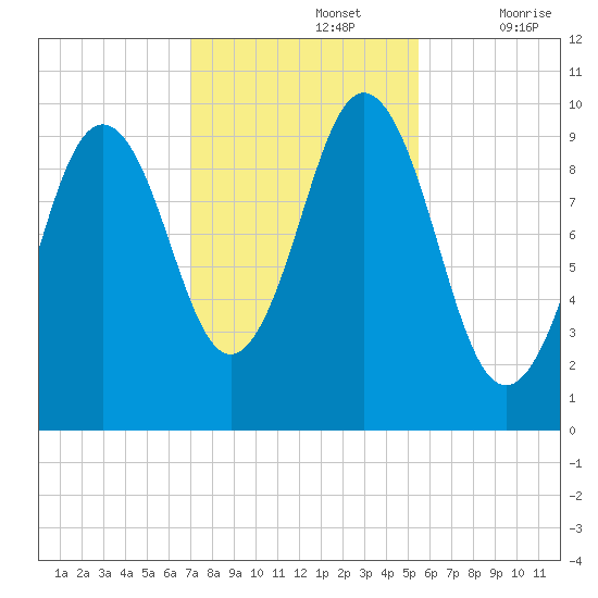 Petit Manan Bar tide chart for Tuesday, October 26, 2021