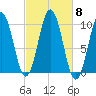 Petit Manan Bar tide chart for Friday, October 8, 2021