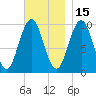 Petit Manan Bar tide chart for Monday, November 15, 2021