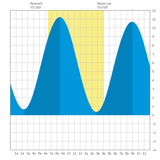 Petit Manan Bar tide chart for Tuesday, November 16, 2021