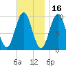 Petit Manan Bar tide chart for Tuesday, November 16, 2021