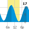 Petit Manan Bar tide chart for Wednesday, November 17, 2021