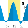 Petit Manan Bar tide chart for Friday, November 5, 2021