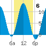 Petit Manan Bar tide chart for Saturday, November 6, 2021