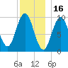 Petit Manan Bar tide chart for Thursday, December 16, 2021