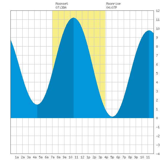 Petit Manan Bar tide chart for Sunday, December 19, 2021
