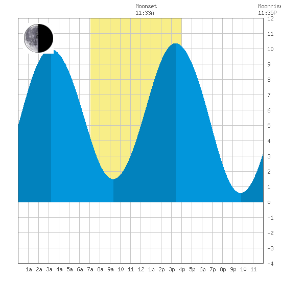 Petit Manan Bar tide chart for Sunday, December 26, 2021