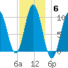 Petit Manan Bar tide chart for Monday, December 6, 2021