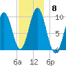 Petit Manan Bar tide chart for Wednesday, December 8, 2021