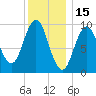 Petit Manan Bar tide chart for Saturday, January 15, 2022