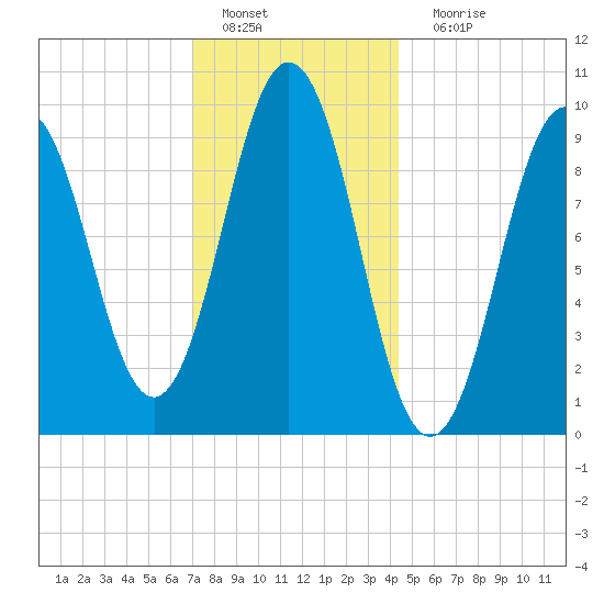 Petit Manan Bar tide chart for Wednesday, January 19, 2022