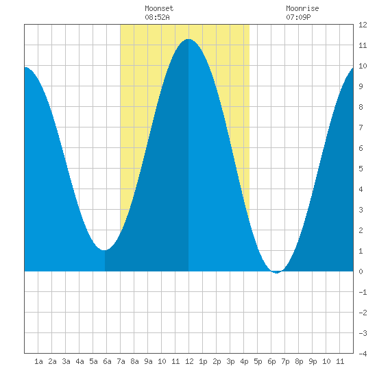 Petit Manan Bar tide chart for Thursday, January 20, 2022