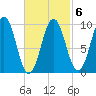 Petit Manan Bar tide chart for Sunday, March 6, 2022