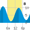 Petit Manan Bar tide chart for Tuesday, March 8, 2022