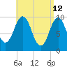 Petit Manan Bar tide chart for Tuesday, April 12, 2022