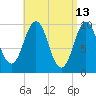Petit Manan Bar tide chart for Wednesday, April 13, 2022