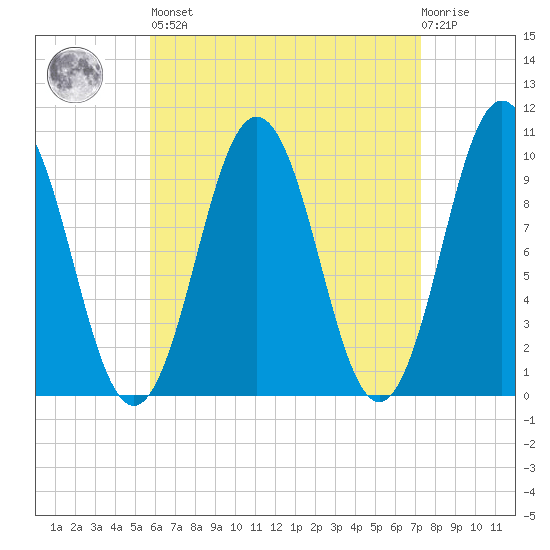 Petit Manan Bar tide chart for Saturday, April 16, 2022