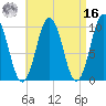 Petit Manan Bar tide chart for Saturday, April 16, 2022