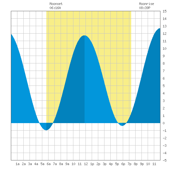 Petit Manan Bar tide chart for Sunday, April 17, 2022