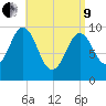 Petit Manan Bar tide chart for Saturday, April 9, 2022
