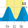Petit Manan Bar tide chart for Wednesday, May 11, 2022