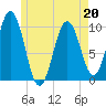 Petit Manan Bar tide chart for Friday, May 20, 2022