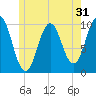 Petit Manan Bar tide chart for Tuesday, May 31, 2022