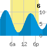 Petit Manan Bar tide chart for Friday, May 6, 2022