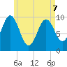 Petit Manan Bar tide chart for Saturday, May 7, 2022