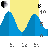 Petit Manan Bar tide chart for Sunday, May 8, 2022