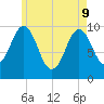 Petit Manan Bar tide chart for Monday, May 9, 2022