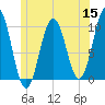 Petit Manan Bar tide chart for Wednesday, June 15, 2022