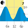 Petit Manan Bar tide chart for Tuesday, June 7, 2022