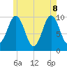 Petit Manan Bar tide chart for Wednesday, June 8, 2022
