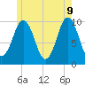 Petit Manan Bar tide chart for Thursday, June 9, 2022
