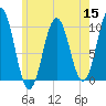 Petit Manan Bar tide chart for Friday, July 15, 2022