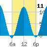 Petit Manan Bar tide chart for Sunday, September 11, 2022