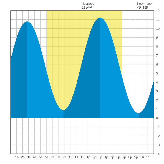 Petit Manan Bar tide chart for Thursday, September 15, 2022