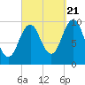 Petit Manan Bar tide chart for Wednesday, September 21, 2022